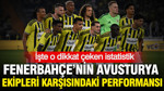 Fenerbahçe'nin, Avusturya ekipleri karşısındaki performansı: İşte o dikkat çeken istatistik
