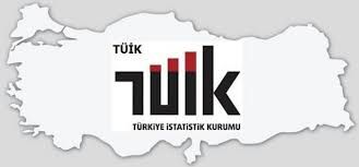 İhracatta Değer Arttı, Miktar Düştü