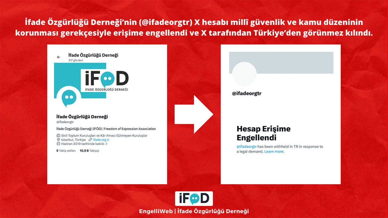 Sansür dalgası büyüyor: İfade Özgürlüğü Derneği dahil 88 hesaba erişim engeli