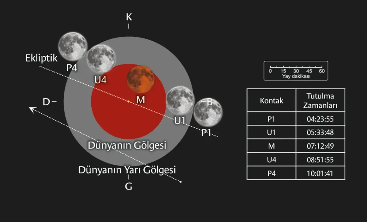 Karaman’da Ay Tutulmasını İzlemek İçin En İyi Noktalar