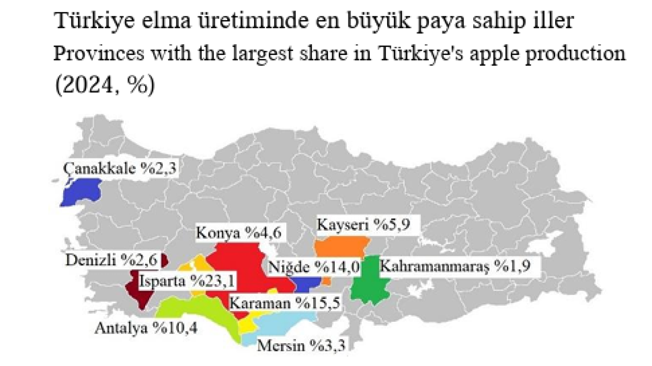 Karaman: Küçük Şehir, Büyük Üretim