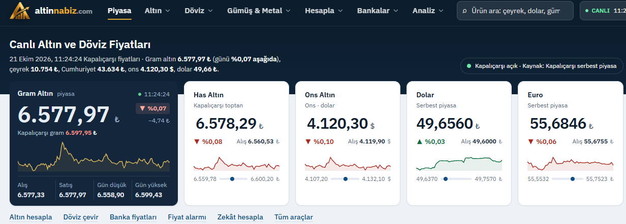 Canlı Altın Fiyatları İçin Fiyat Alarmı Nasıl Kurulur?
