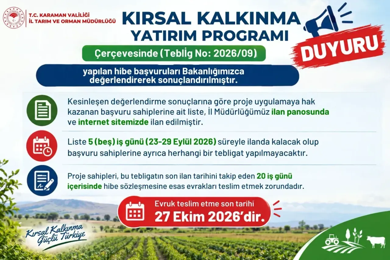Karaman’da KKYDP Hibe Başvuruları Sonuçlandı