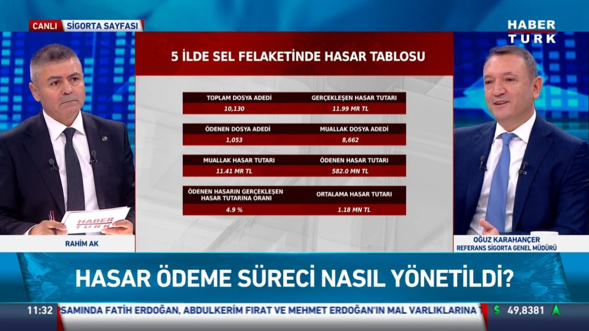 Araç kullanımı ve kazalar azaldı